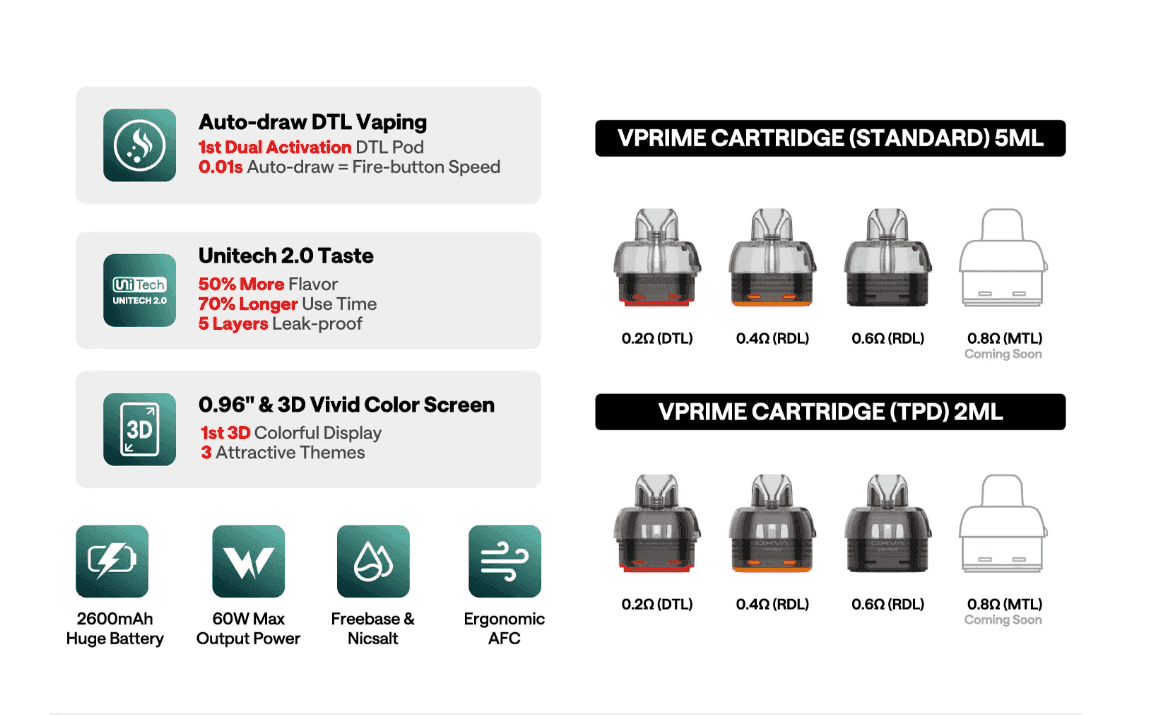 OXVA VPRIME 電子煙至尊原廠空倉煙彈 - Image 6